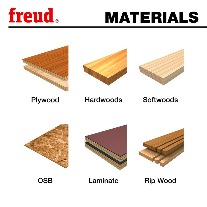 Freud LM75R010: 10" Industrial Thin Kerf Glue Line Ripping Blade, Carbide - Image 3